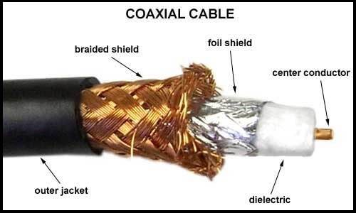 Coaxial cables