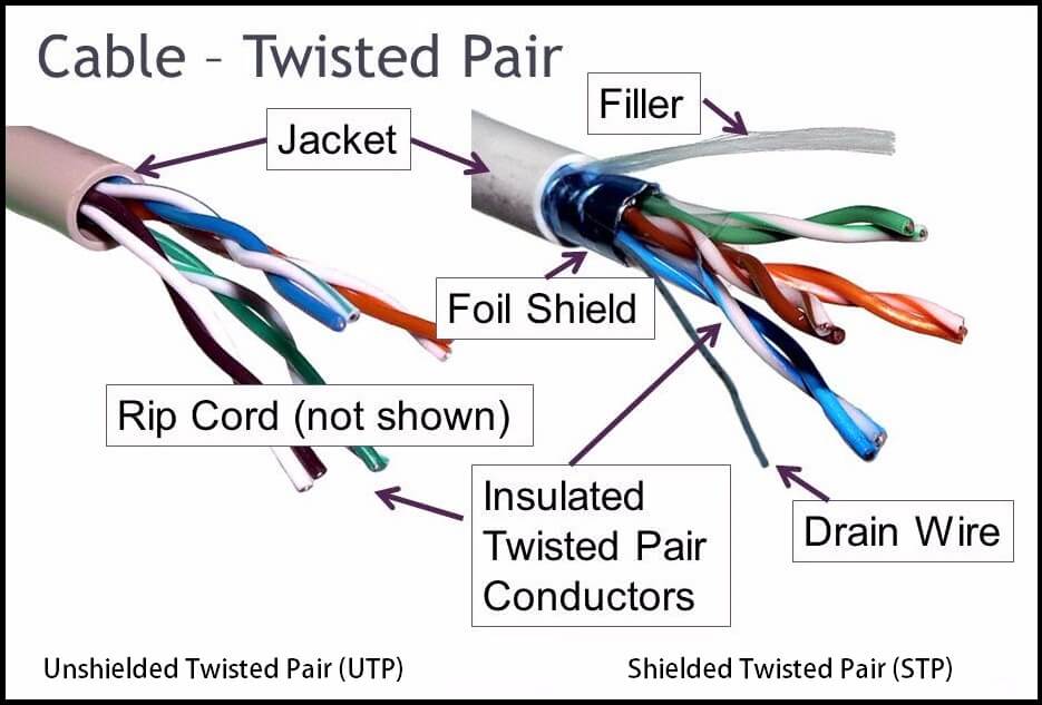 Twisted pair cables