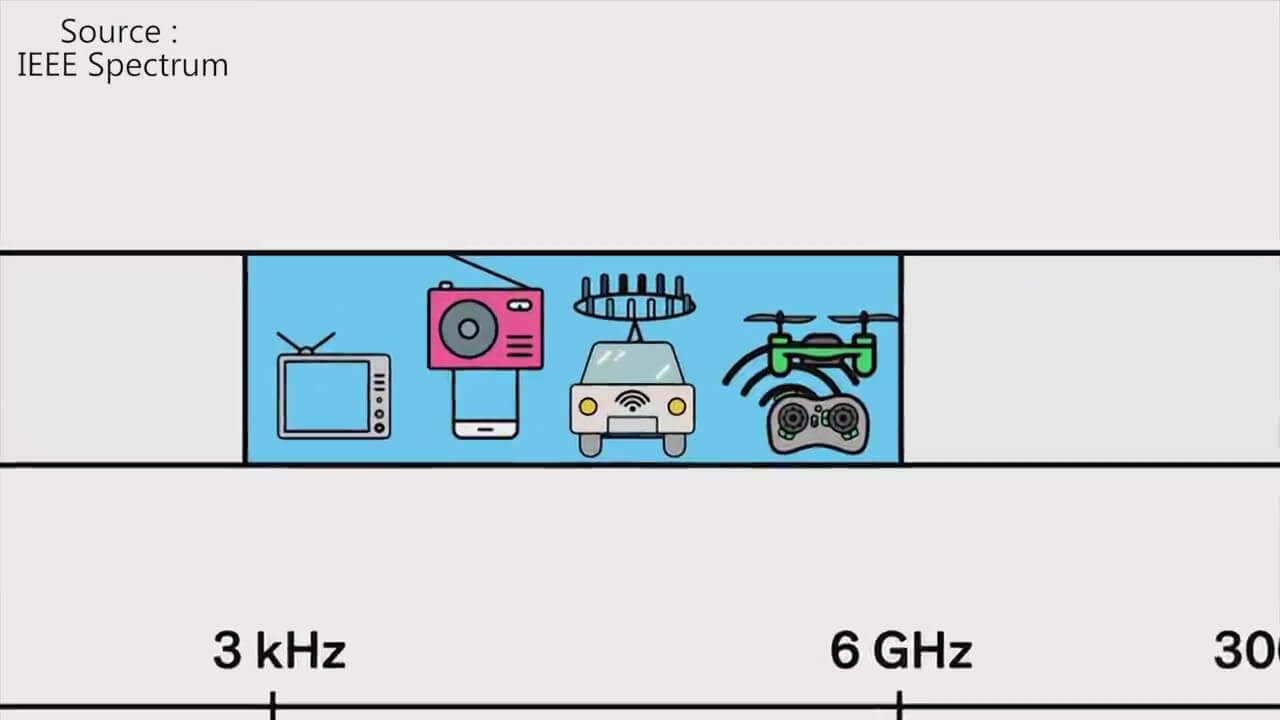 3G 4G Спектр