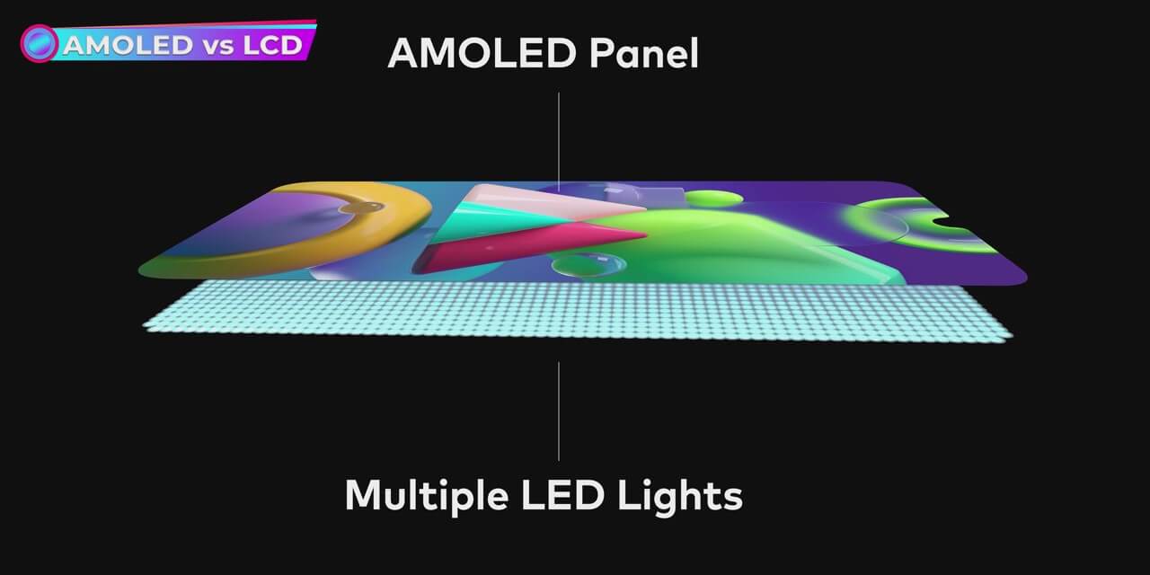 Painel AMOLED