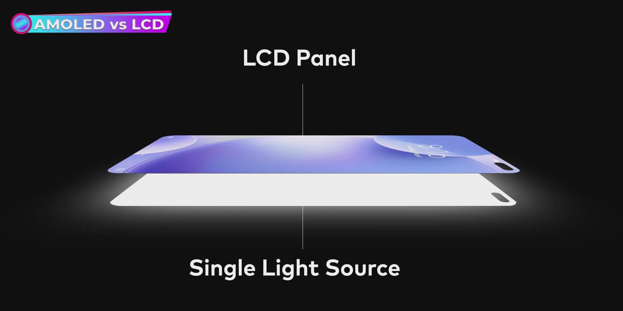 Painel LCD