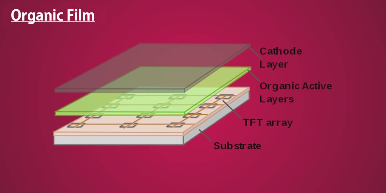 Organic Film In AMOLED