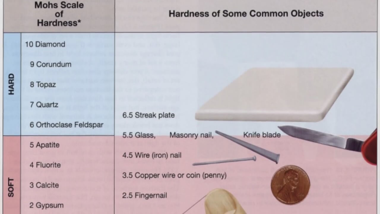 mohs scale of hardness