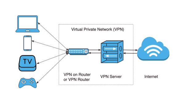 как работает vpn