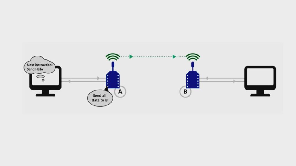 Camada Internet