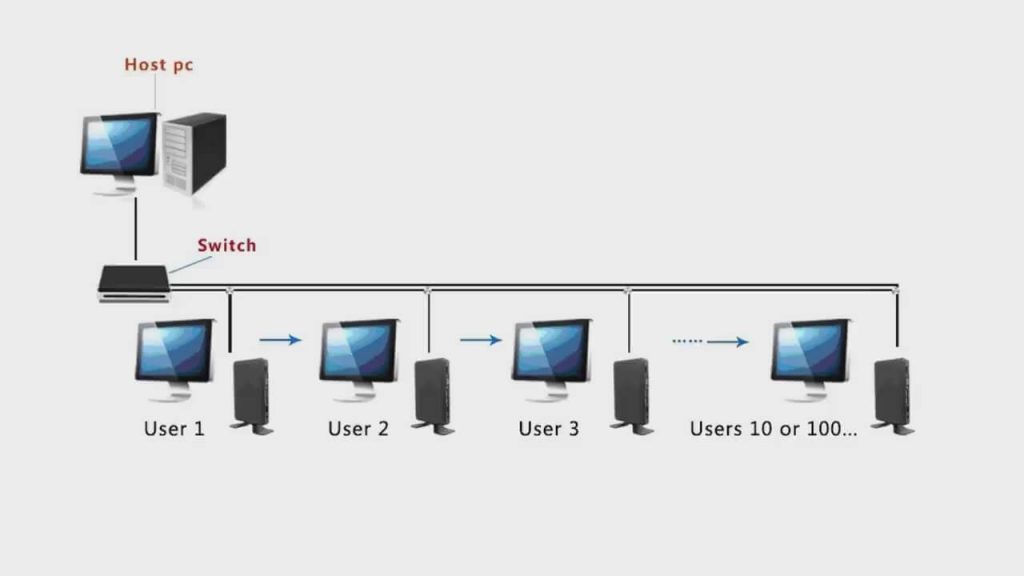 Transport Layer