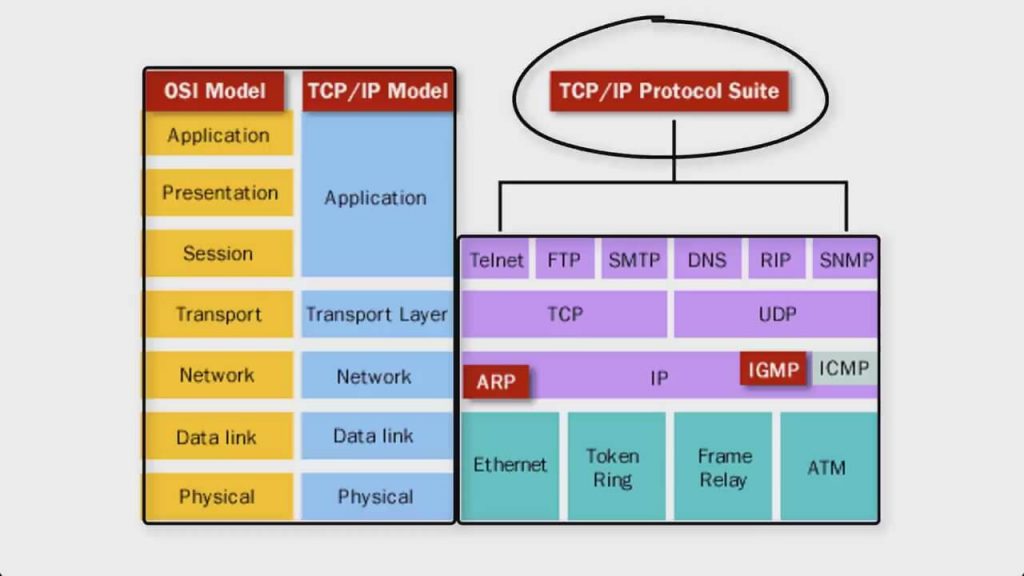 tcp ip protocol suite